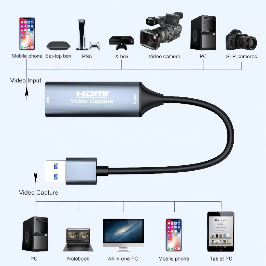 HDMI-Videoaufnahmekarte USB3.0 – Usb Sound Card Bewertung und Preis
